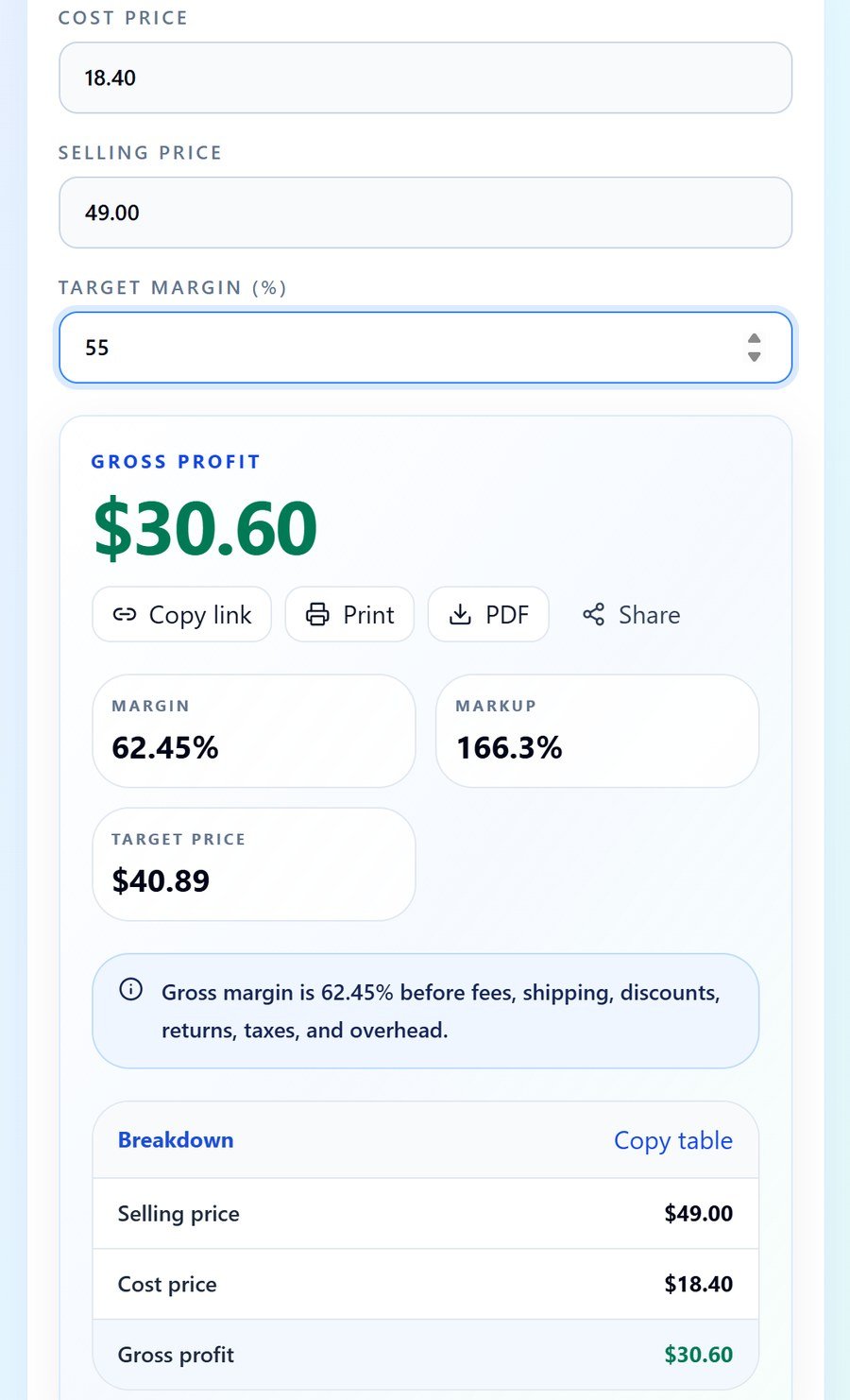 CalcBusiness profit margin calculator: cost 18.40, selling price 49.00, giving 30.60 gross profit, 62.45 percent margin, 166.3 percent markup and a 40.89 target price.